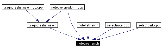 Included by dependency graph
