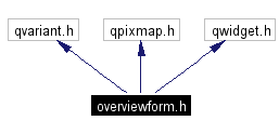 Include dependency graph