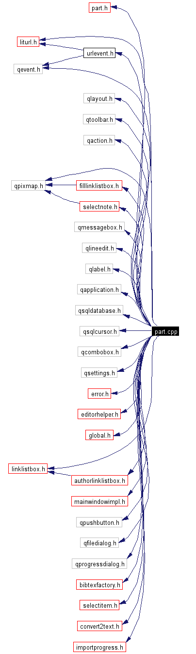 Include dependency graph
