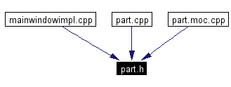 Included by dependency graph