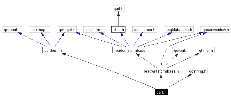 Include dependency graph