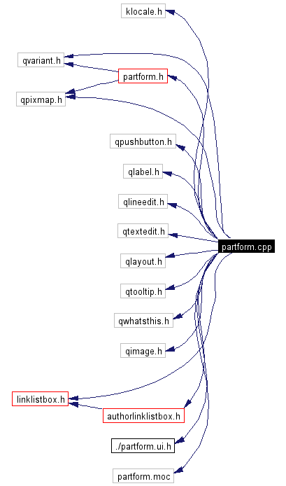 Include dependency graph