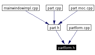 Included by dependency graph