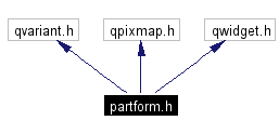 Include dependency graph