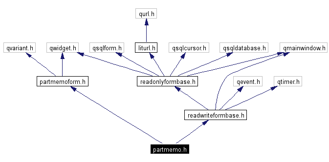 Include dependency graph