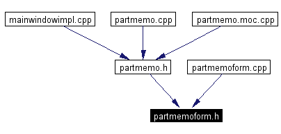 Included by dependency graph