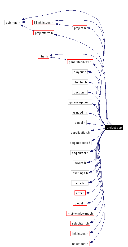 Include dependency graph