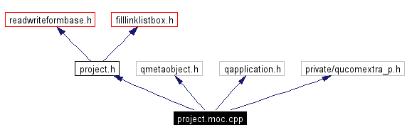 Include dependency graph