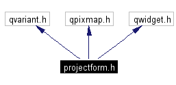 Include dependency graph