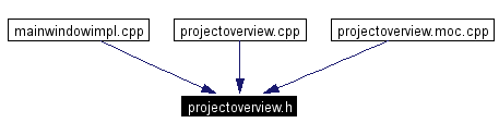 Included by dependency graph