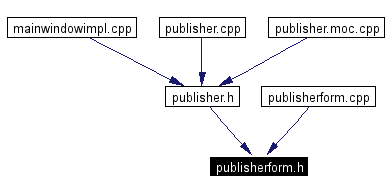 Included by dependency graph