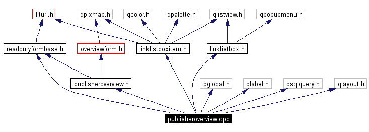 Include dependency graph