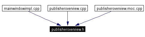 Included by dependency graph