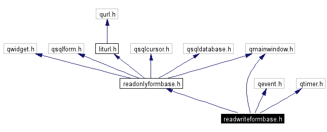 Include dependency graph