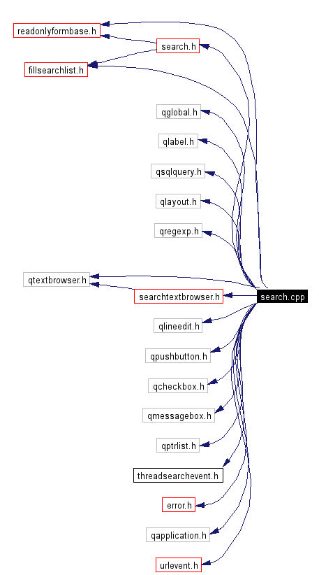 Include dependency graph