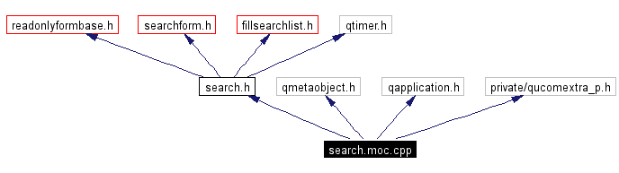 Include dependency graph