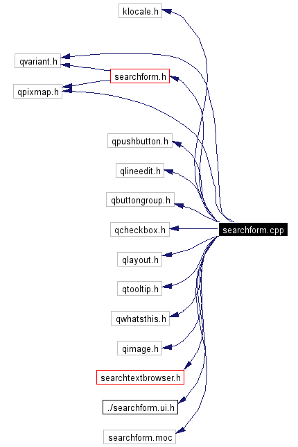 Include dependency graph