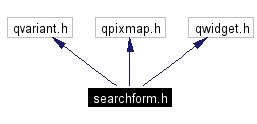 Include dependency graph