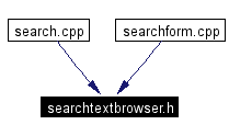 Included by dependency graph