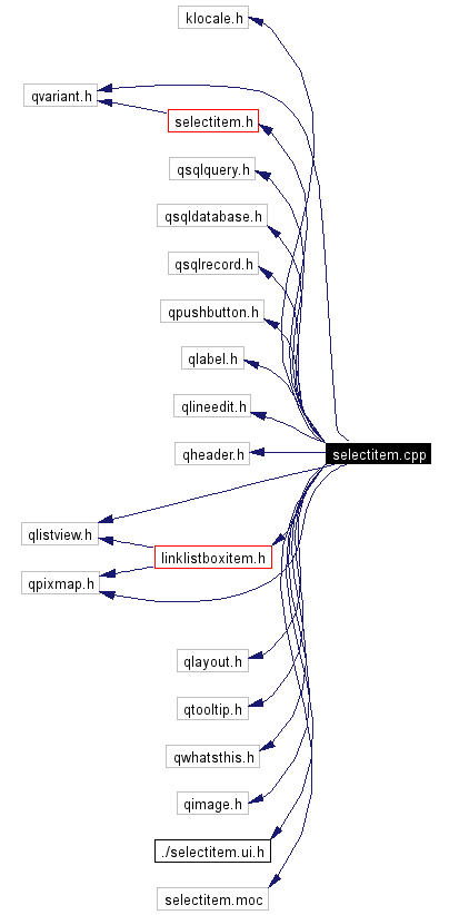 Include dependency graph
