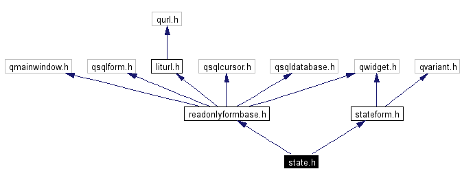 Include dependency graph