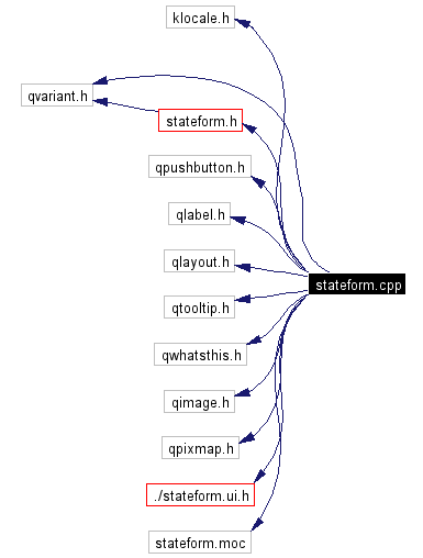 Include dependency graph