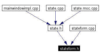 Included by dependency graph
