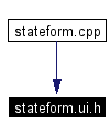 Included by dependency graph