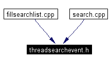 Included by dependency graph