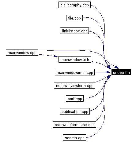 Included by dependency graph